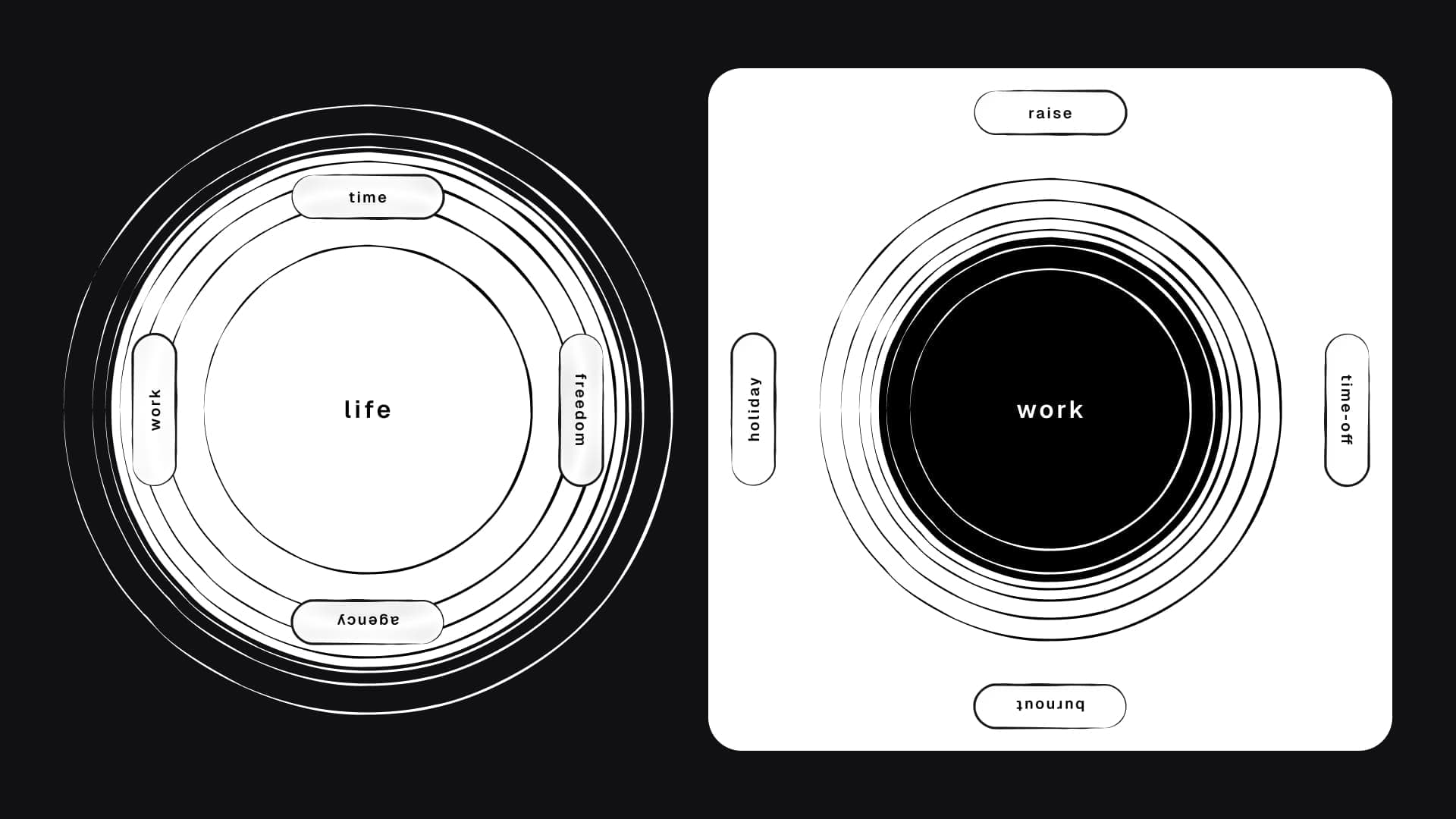 Thumbnail of The Dopler Method: Building a business around your life