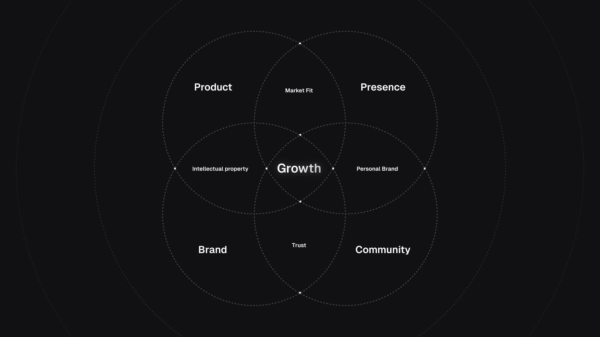 Thumbnail of The Dopler Method: How we build products that last