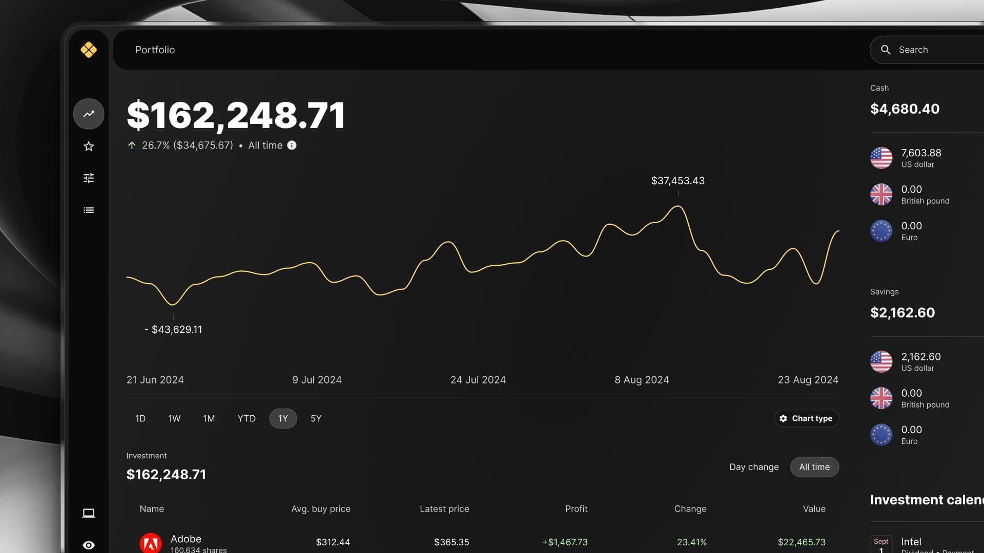 Data visualization component mockup built with Once UI for Figma