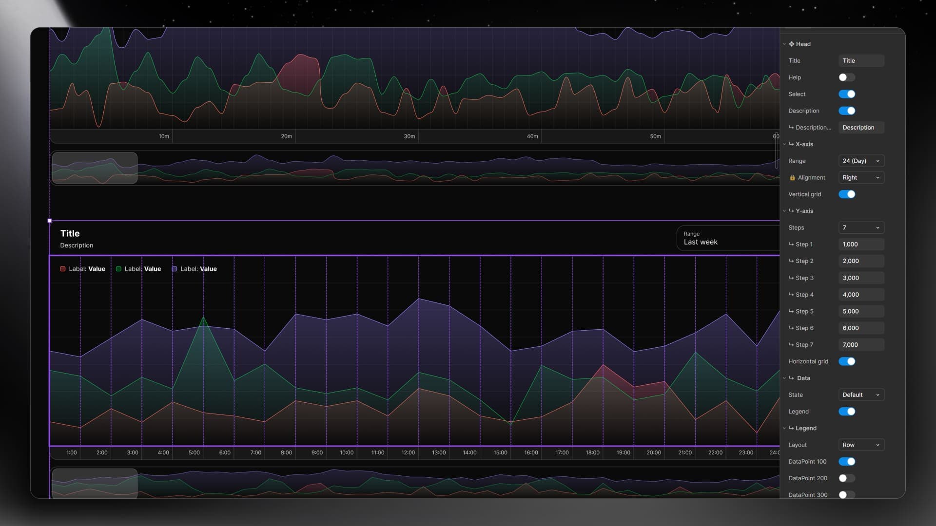 Chart library component from Once UI for Figma